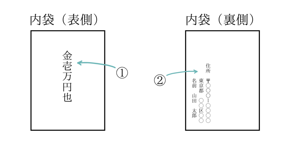 香典袋　内袋　書き方