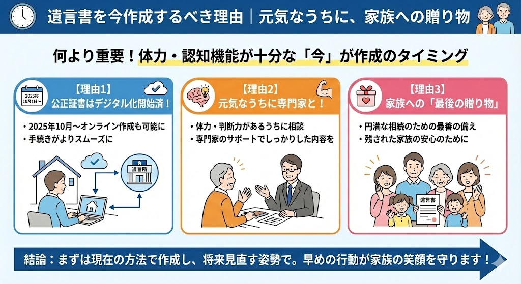 遺言書を今作成するべき理由