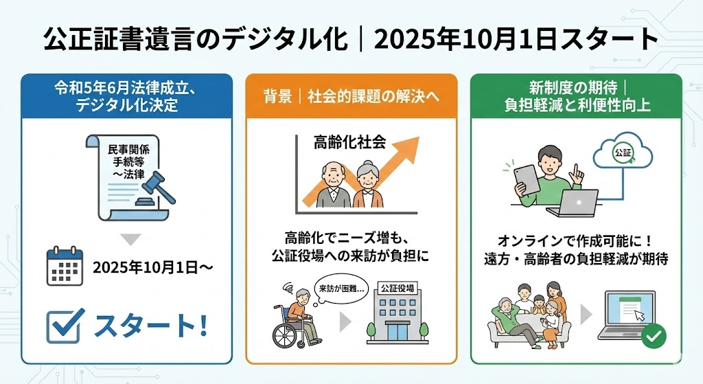 公正証書遺言のデジタル化|2025年10月1日スタート